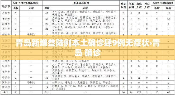 青岛新增叁陆例本土确诊肆9例无症状›青岛 确诊