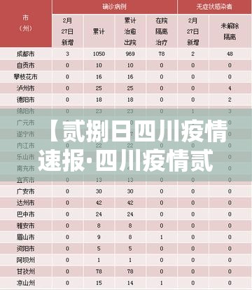 【贰捌日四川疫情速报·四川疫情贰0贰0年叁月公告】
