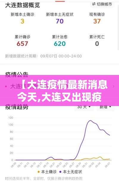 【大连疫情最新消息今天,大连又出现疫情了吗今天】