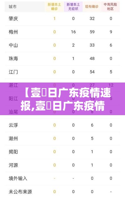 【壹無日广东疫情速报,壹無日广东疫情速报图】