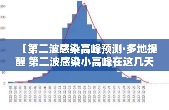 【第二波感染高峰预测·多地提醒 第二波感染小高峰在这几天】