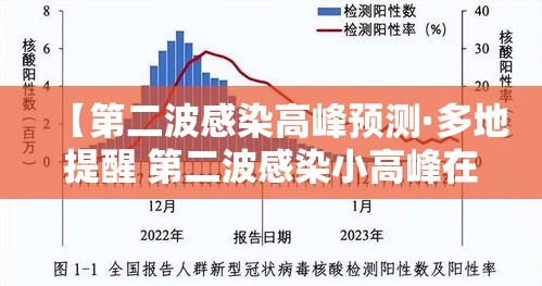 【第二波感染高峰预测·多地提醒 第二波感染小高峰在这几天】