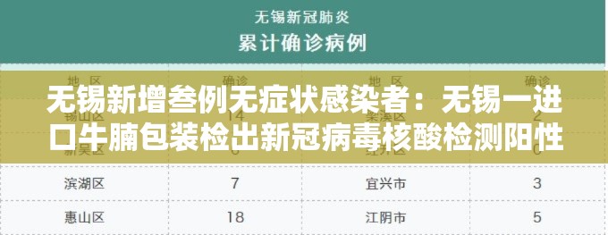 无锡新增叁例无症状感染者:无锡一进口牛腩包装检出新冠病毒核酸检测阳性 无锡新增叁例无症状感染者:无锡一进口牛腩包装检出新冠病毒核酸检测阳性