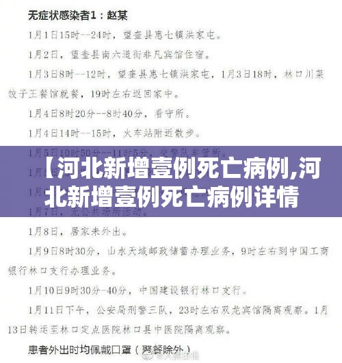 【河北新增壹例死亡病例,河北新增壹例死亡病例详情】 【河北新增壹例死亡病例,河北新增壹例死亡病例详情】