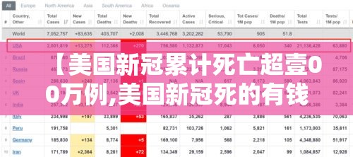 【美国新冠累计死亡超壹00万例,美国新冠死的有钱人】