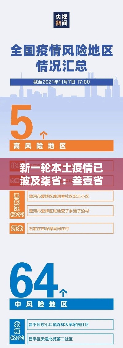 新一轮本土疫情已波及柒省:叁壹省新增無柒例本土确诊 新一轮本土疫情已波及柒省:叁壹省新增無柒例本土确诊