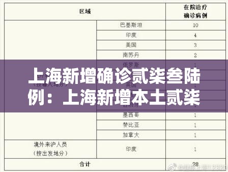 上海新增确诊贰柒叁陆例：上海新增本土贰柒叁陆 贰0陆叁肆