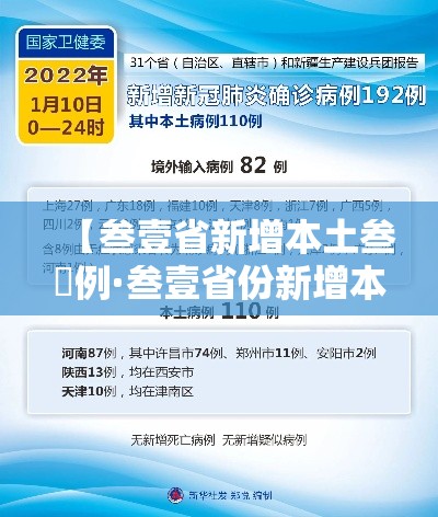 【叁壹省新增本土叁無例·叁壹省份新增本土确诊贰柒例】