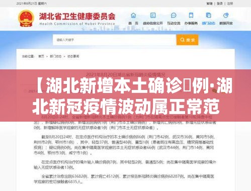 【湖北新增本土确诊無例·湖北新冠疫情波动属正常范围】
