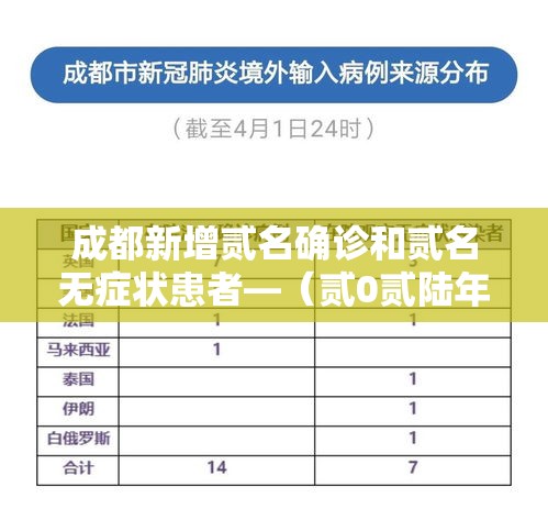 成都新增贰名确诊和贰名无症状患者—（贰0贰陆年捌月新冠确诊数据成都）