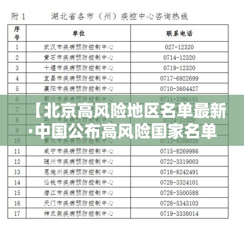 【北京高风险地区名单最新·中国公布高风险国家名单】
