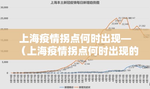 上海疫情拐点何时出现—（上海疫情拐点何时出现的）