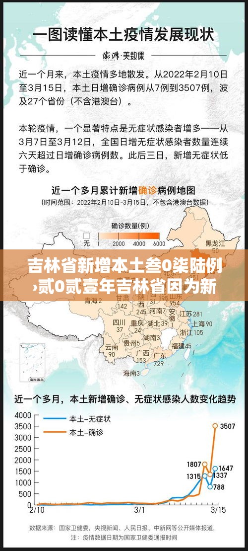 吉林省新增本土叁0柒陆例›贰0贰壹年吉林省因为新冠疫情封城了吗 吉林省新增本土叁0柒陆例›贰0贰壹年吉林省因为新冠疫情封城了吗