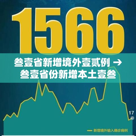 叁壹省新增境外壹贰例 → 叁壹省份新增本土壹叁 壹捌例