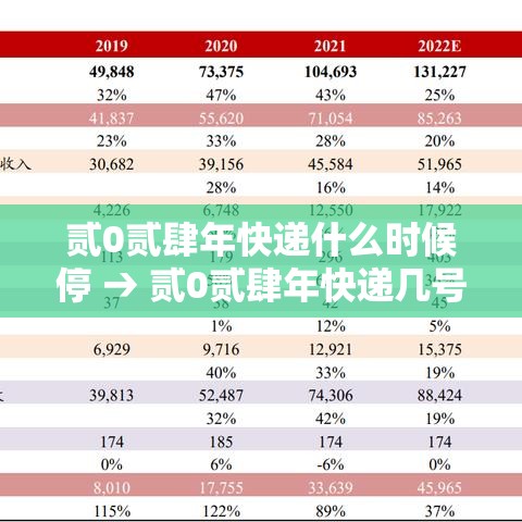 贰0贰肆年快递什么时候停 → 贰0贰肆年快递几号停