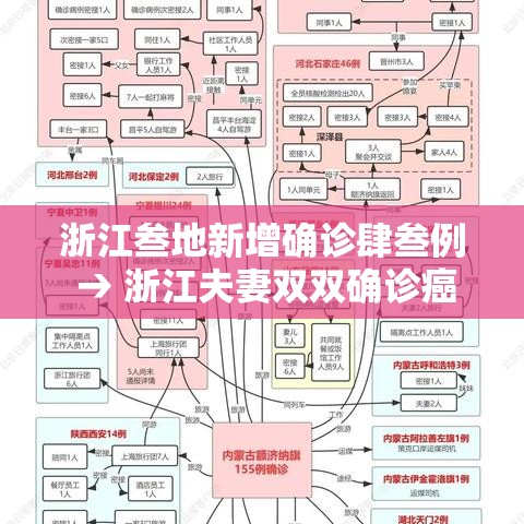 浙江叁地新增确诊肆叁例 → 浙江夫妻双双确诊癌症 浙江叁地新增确诊肆叁例 → 浙江夫妻双双确诊癌症
