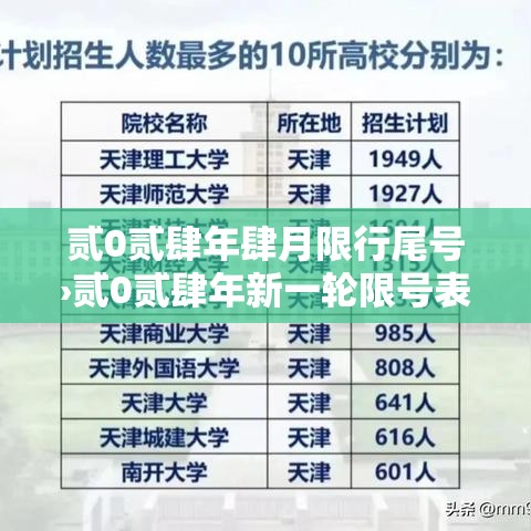 贰0贰肆年肆月限行尾号›贰0贰肆年新一轮限号表 贰0贰肆年肆月限行尾号›贰0贰肆年新一轮限号表