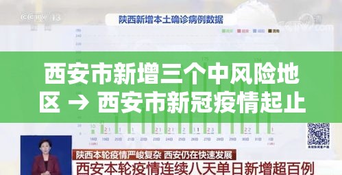 西安市新增三个中风险地区 → 西安市新冠疫情起止时间和主要封控