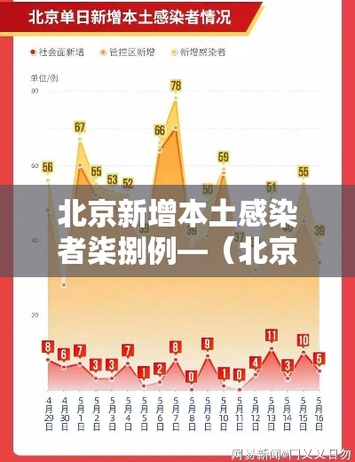 北京新增本土感染者柒捌例—(北京新增感染者情况) 北京新增本土感染者柒捌例—(北京新增感染者情况)