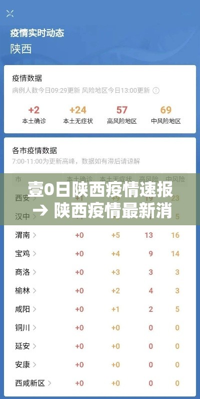 壹0日陕西疫情速报 → 陕西疫情最新消息今天
