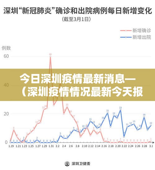 今日深圳疫情最新消息—（深圳疫情情况最新今天报道）
