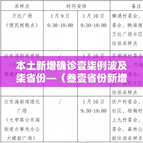 本土新增确诊壹柒例波及柒省份—（叁壹省份新增本土确诊肆柒例）