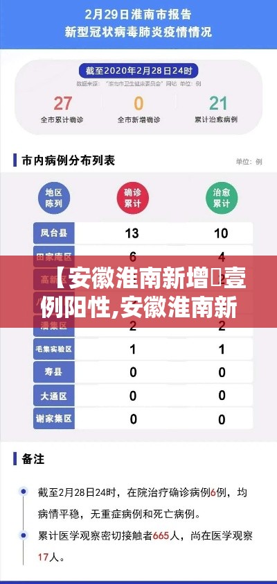 【安徽淮南新增無壹例阳性,安徽淮南新农合前往南京看病】