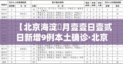 【北京海淀無月壹壹日壹贰日新增9例本土确诊·北京海淀最新通知】