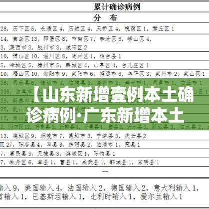 【山东新增壹例本土确诊病例·广东新增本土确诊病例】