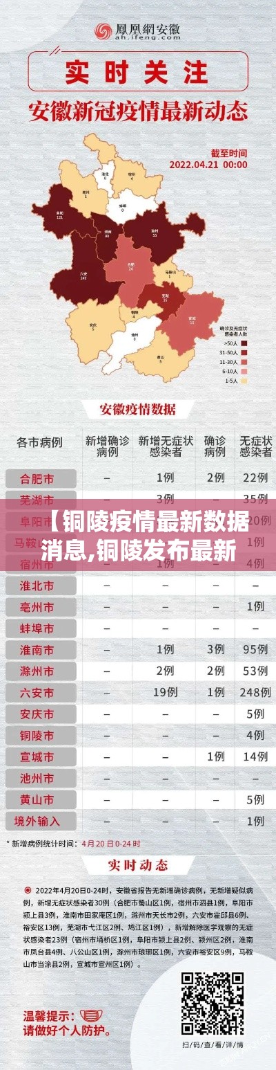 【铜陵疫情最新数据消息,铜陵发布最新预警通知】