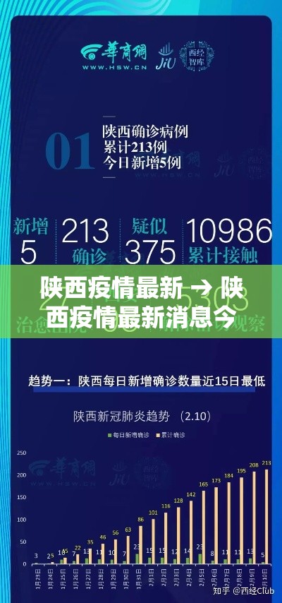 陕西疫情最新 → 陕西疫情最新消息今天 陕西疫情最新 → 陕西疫情最新消息今天