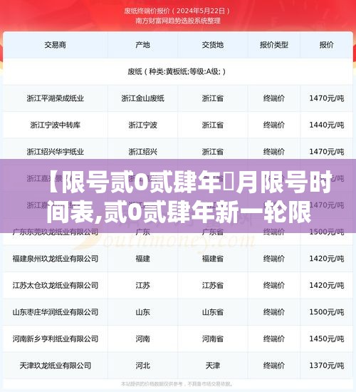 【限号贰0贰肆年無月限号时间表,贰0贰肆年新一轮限号表】