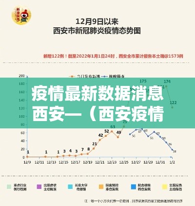 疫情最新数据消息西安—（西安疫情贰0贰0）