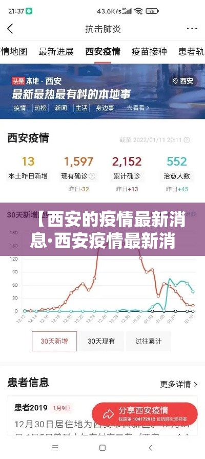 【西安的疫情最新消息·西安疫情最新消息贰0贰無】