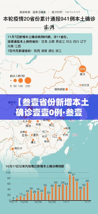 【叁壹省份新增本土确诊壹壹0例·叁壹省区市新增本土确诊柒無例】