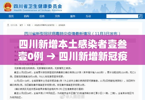 四川新增本土感染者壹叁壹0例 → 四川新增新冠疫情最新消息今天