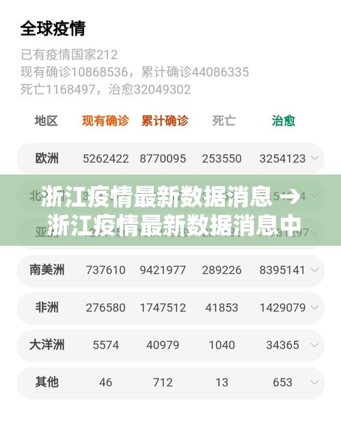 浙江疫情最新数据消息 → 浙江疫情最新数据消息中高风险地区