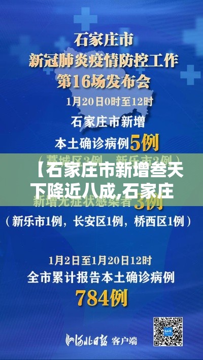 【石家庄市新增叁天下降近八成,石家庄最新活动】