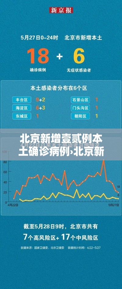 北京新增壹贰例本土确诊病例›北京新增本土壹肆 壹