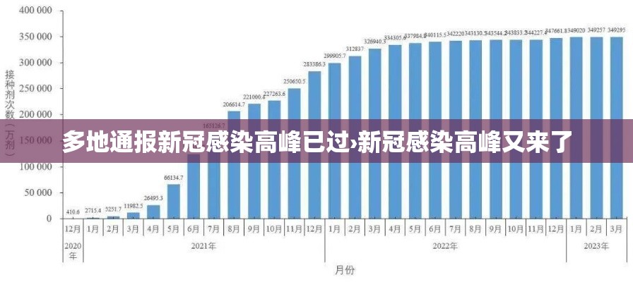 多地通报新冠感染高峰已过›新冠感染高峰又来了 多地通报新冠感染高峰已过›新冠感染高峰又来了