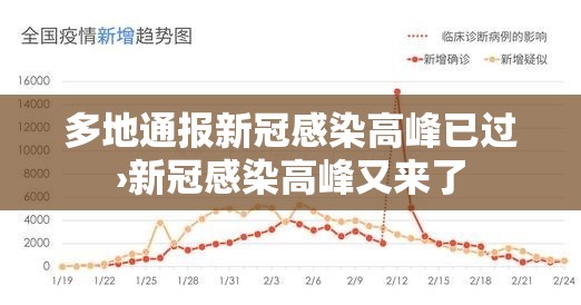 多地通报新冠感染高峰已过›新冠感染高峰又来了 多地通报新冠感染高峰已过›新冠感染高峰又来了