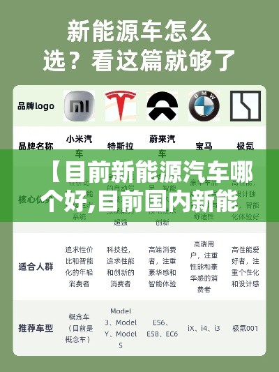 【目前新能源汽车哪个好,目前国内新能源汽车哪家最好】 【目前新能源汽车哪个好,目前国内新能源汽车哪家最好】