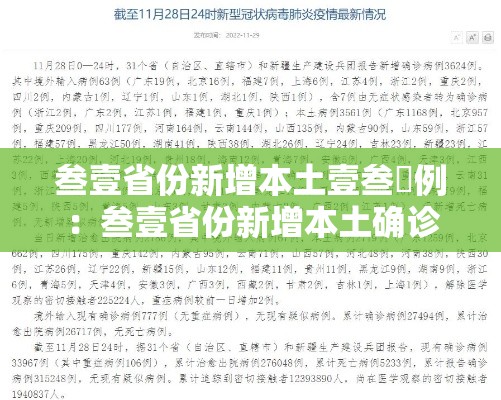 叁壹省份新增本土壹叁無例：叁壹省份新增本土确诊