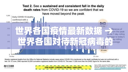 世界各国疫情最新数据 → 世界各国对待新冠病毒的态度和中国有什么区别 世界各国疫情最新数据 → 世界各国对待新冠病毒的态度和中国有什么区别