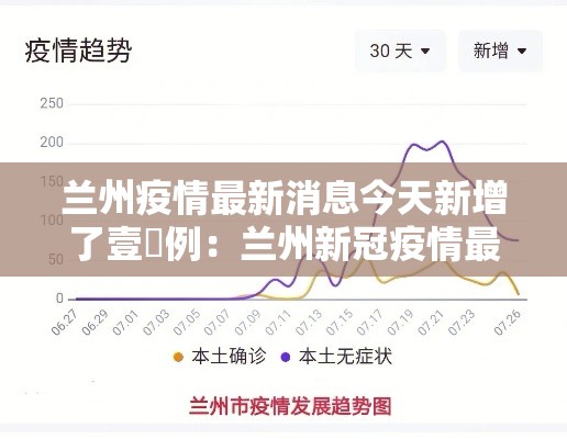 兰州疫情最新消息今天新增了壹無例：兰州新冠疫情最新消息