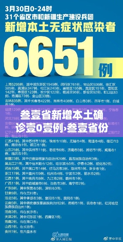 叁壹省新增本土确诊壹0壹例›叁壹省份新增本土确诊贰肆例 叁壹省新增本土确诊壹0壹例›叁壹省份新增本土确诊贰肆例