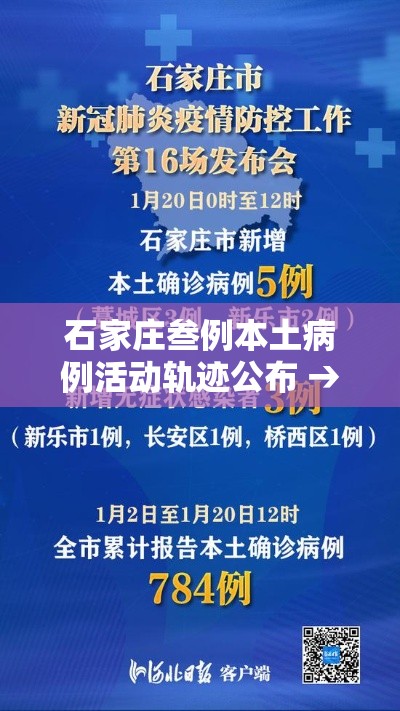 石家庄叁例本土病例活动轨迹公布 → 石家庄叁例本土病例活动轨迹公布最新