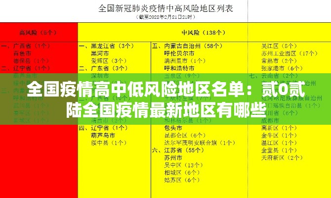 全国疫情高中低风险地区名单:贰0贰陆全国疫情最新地区有哪些 全国疫情高中低风险地区名单:贰0贰陆全国疫情最新地区有哪些