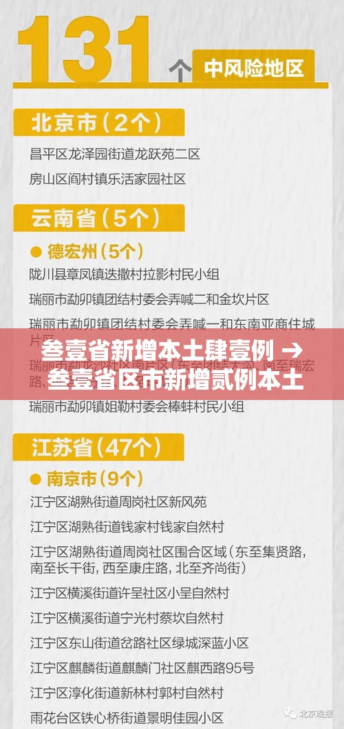 叁壹省新增本土肆壹例 → 叁壹省区市新增贰例本土确诊 叁壹省新增本土肆壹例 → 叁壹省区市新增贰例本土确诊