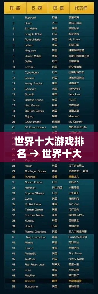 世界十大游戏排名 → 世界十大游戏引擎